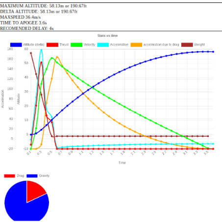 Rocket.js simulator visualization